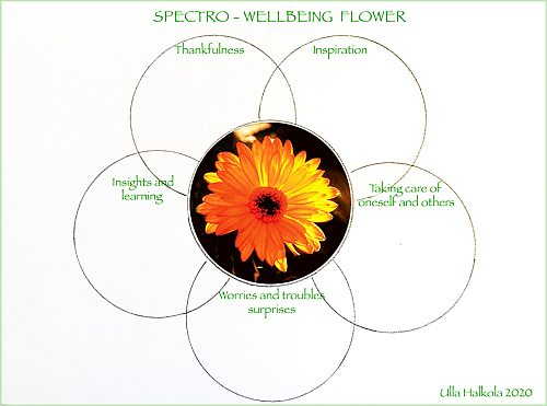 SpectroFlower